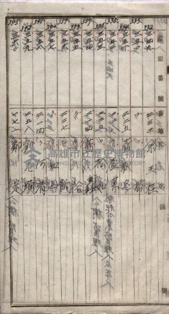 高臨營第一號ノ內三第（1）號
高臨營第一號ノ內九第（1）號
（施機第一九一、零一二番電）藏品圖，第108張