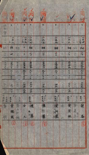 大谷光瑞猊下買收書類藏品圖，第109張
