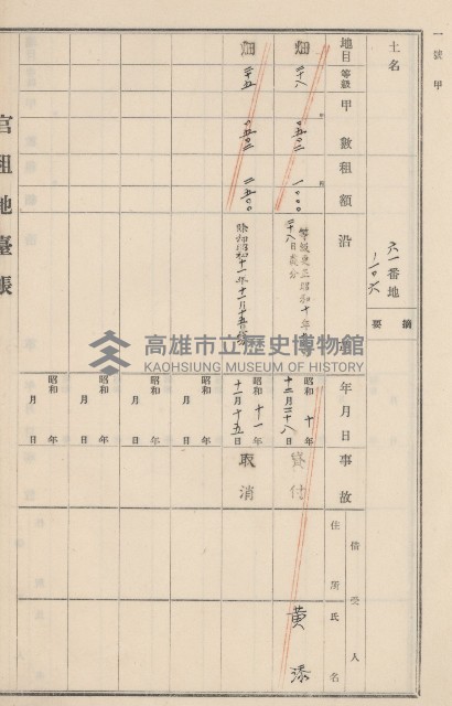 旗山街官租地臺帳（二冊之內第二號）藏品圖，第108張