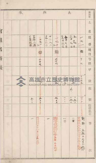 旗山街官租名寄帳（二之一）藏品圖，第109張
