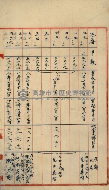 罹災救助基金所屬地處分關係書類
（罹災救助二十之八）藏品圖，第108張