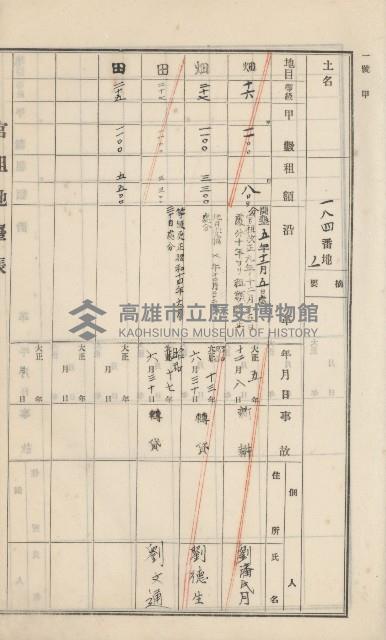 杉林庄官租地臺帳（二冊之內第一號）藏品圖，第108張