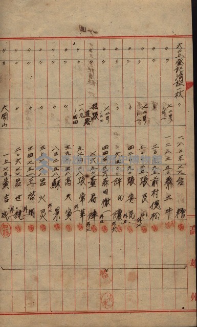 登記濟證送付簿－地理系（海軍關係）藏品圖，第108張