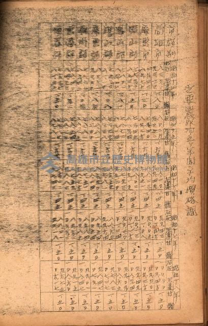 重要農作物既位五ケ年間平均價格調
（附公課、水租、人夫賃所得）藏品圖，第109張