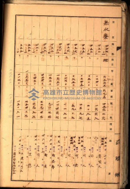 鳳山郡（官有地價格一筆限調書）藏品圖，第108張