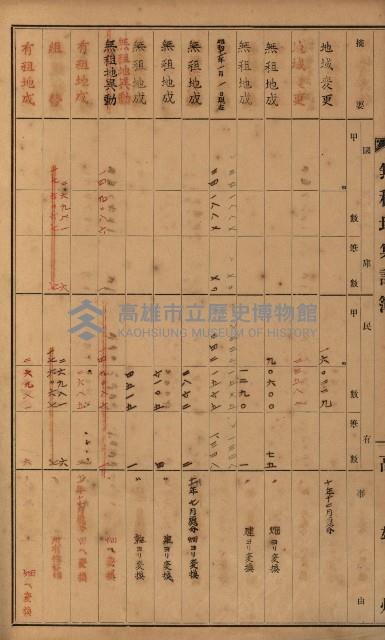 無租地集計簿（林園鄉）藏品圖，第108張