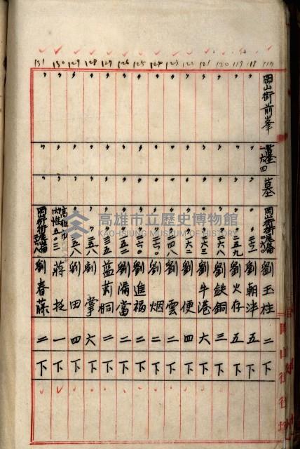 十六號、十七號、十八號用地買收藏品圖，第108張