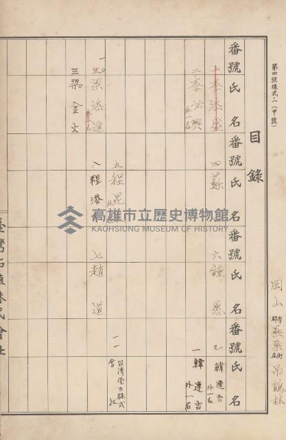 臺灣拓殖株式會社燕巢貸付料名寄帳藏品圖，第108張