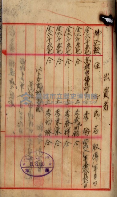 當管內法人ニ關スル相續稅資料作成關係書類
（直稅第一條資料係）藏品圖，第108張