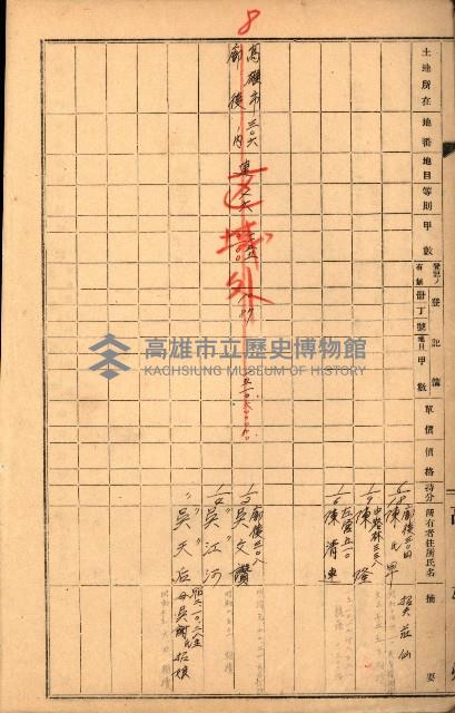 策五追加買收（左營）藏品圖，第8張