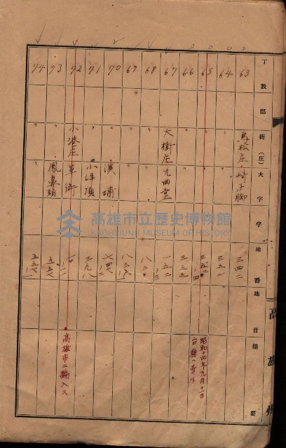 州有墓地臺帳（鳳山郡）藏品圖，第8張