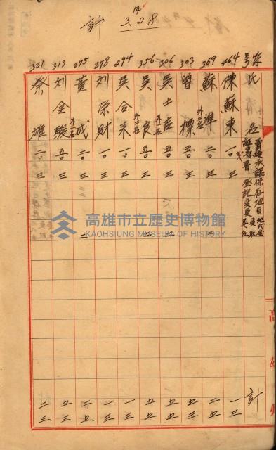 臺帳謄本收入藏品圖，第7張