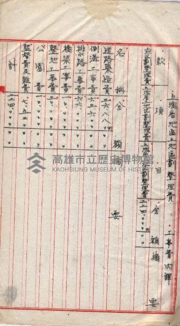  參考綴（土地區劃整理事業調）藏品圖，第8張