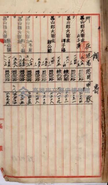 鳳山機場藏品圖，第8張