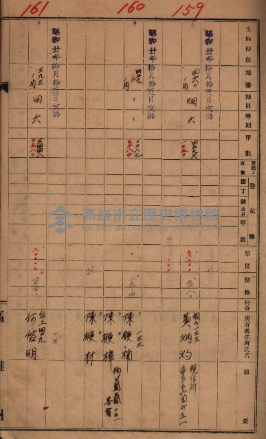 十八號用地關係－土壤採取
（馬臨營四六號ノ內A10號）藏品圖，第8張