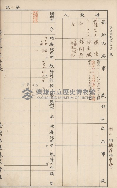 臺灣拓殖株式會社岡山貸付料名寄帳藏品圖，第8張
