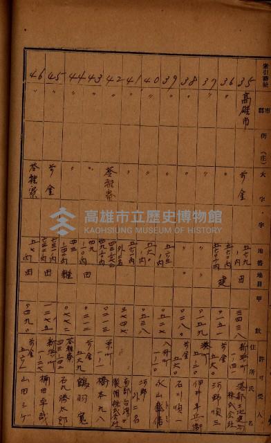 罹災救助基金土地貸下許可臺帳
（高雄州高雄市）藏品圖，第7張