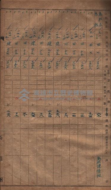 收益財產調書（鳳山區所在縣有地）藏品圖，第8張