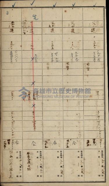 旗山郡（官有地價格一筆限調書）藏品圖，第7張