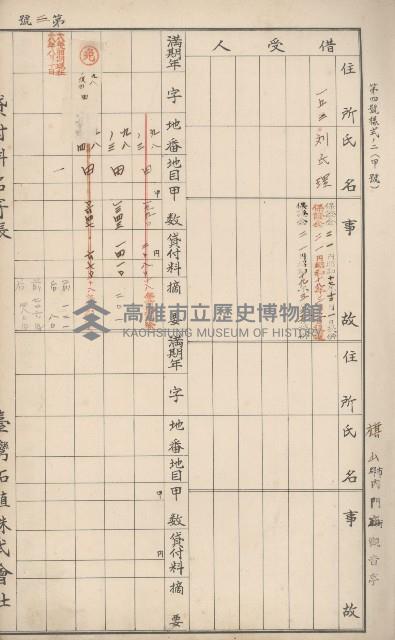 臺灣拓殖株式會社內門貸付料名寄帳藏品圖，第8張