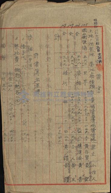 修理工廠擴張（岡山）藏品圖，第8張