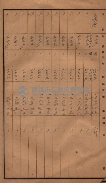 林德官、五塊厝官舍敷地藏品圖，第8張