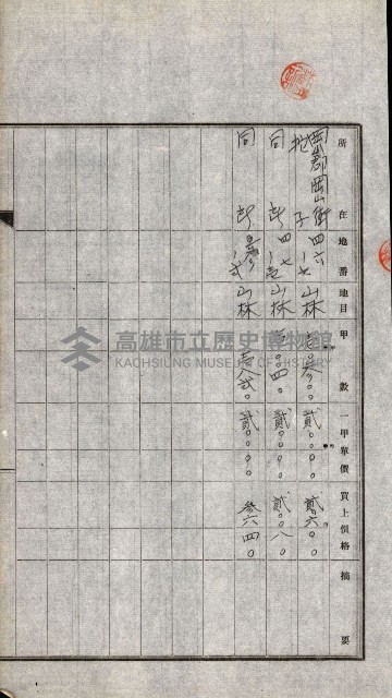 土地賣渡承諾書綴－完結
（阿公店溪治水工事用地－第一回買收）藏品圖，第8張