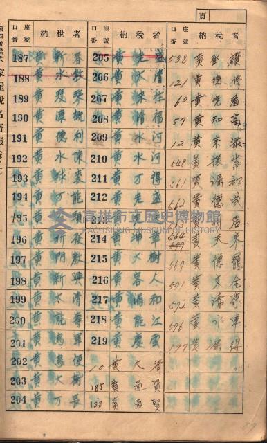 高雄州鳳山郡大樹庄小坪頂家屋稅名寄帳
（三冊之內第一號）藏品圖，第8張