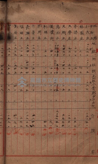 諸稅關係書綴藏品圖，第8張