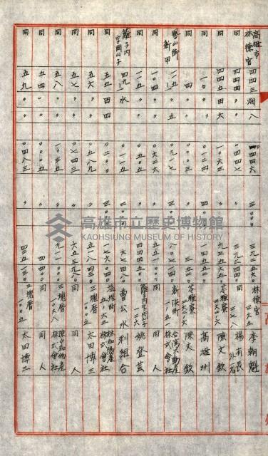 買收協定調書藏品圖，第8張