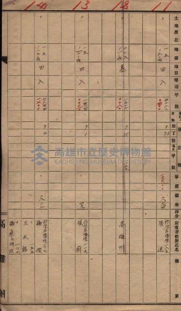 高臨營第一號ノ內十二（ト）
第（4）號借地
（塩埕、梓官、吊雞林）藏品圖，第8張