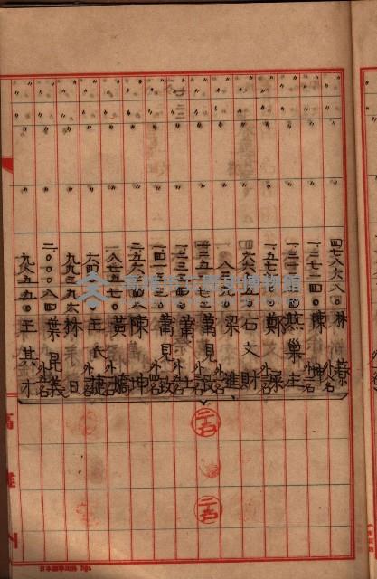 阿公店溪治水工事用地－地代金支拂報告書
（地理系）藏品圖，第8張