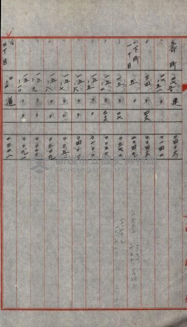 州有土地綴藏品圖，第8張