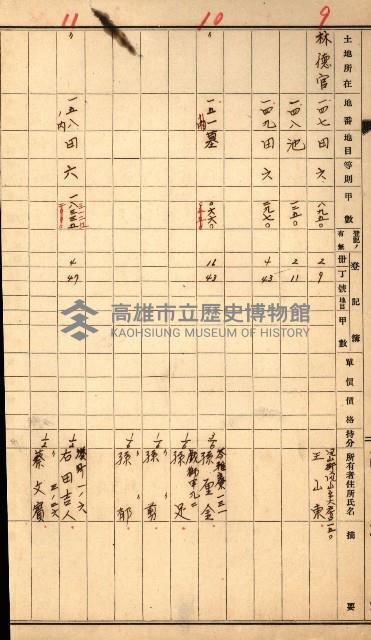 熱帶醫專用地買收藏品圖，第8張