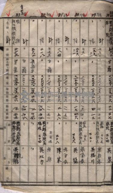 高臨營第一號ノ內三第（1）號
高臨營第一號ノ內九第（1）號
（施機第一九一、零一二番電）藏品圖，第8張