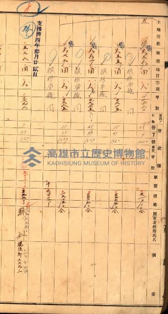 半屏山（追加－登記完了）藏品圖，第8張