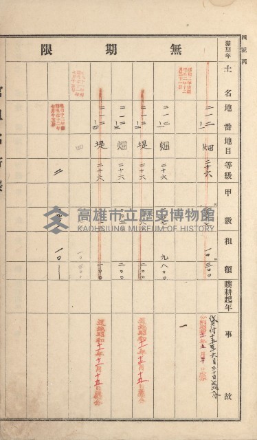 岡山街、楠梓庄官租名寄帳（十六冊之內第四號）藏品圖，第8張