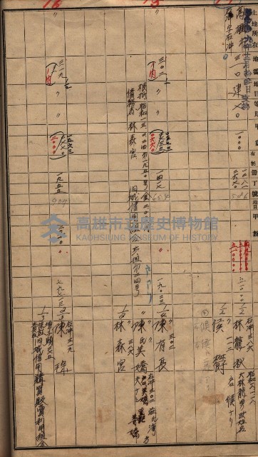 臨營第六三三號二用地追加買收
（第三次－高雄市右冲字右冲）藏品圖，第9張