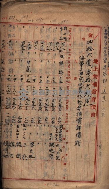 土地使用（前峯、台上）－馬臨營第四六號A11號工事藏品圖，第8張