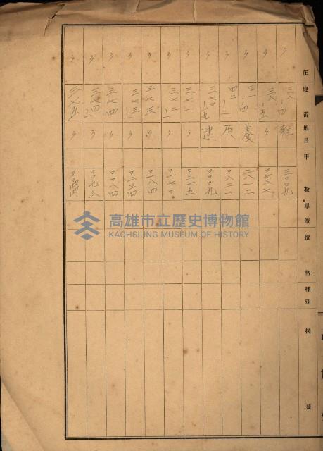 台灣製糖貸下地藏品圖，第8張