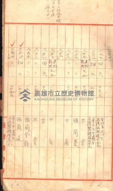 臺帖（土地）登記簿索引－高雄地方土地改良事業用地
（第壱次買收）藏品圖，第8張