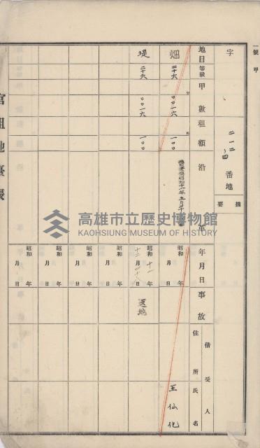 岡山街官租地臺帳（第六號）藏品圖，第8張