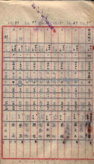 地上物補償費支拂明細書－海軍宿舍敷地關係
（地理系）藏品圖，第8張