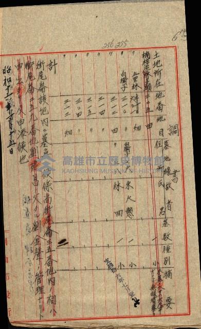 大寮用地藏品圖，第8張