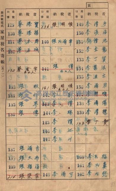 高雄州鳳山郡大樹庄大樹家屋稅名寄帳
（一冊之內第一號）藏品圖，第8張