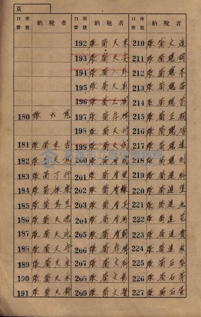 高雄州鳳山郡大寮庄赤崁家屋稅名寄帳
（三冊之內第一號）藏品圖，第8張