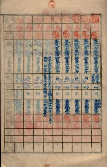 參謀本部發行秘密地圖貸付簿（高雄州）藏品圖，第8張