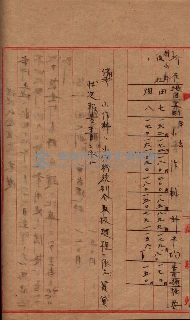 馬臨營第四六號Aノ內第15號借地（後紅）藏品圖，第8張