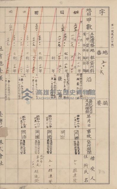 臺灣拓殖株式會社鳳山社有地臺帳（全一冊）藏品圖，第8張