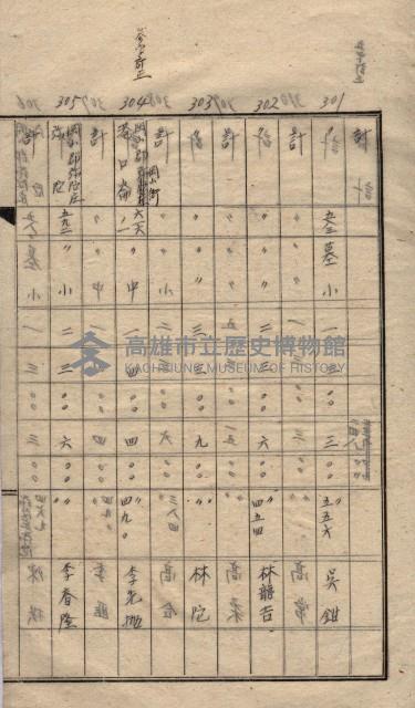 馬臨營第一○四號ノ內一號藏品圖，第8張